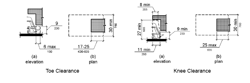 ADA Toe and Knee Minimum Clearances for Picnic Tables